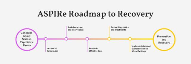 Aspire Roadmap to Recovery graphic